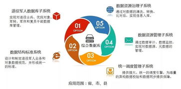5700萬退役軍人好消息 補(bǔ)助再次上漲，大數(shù)據(jù)助推退役軍人服務(wù)精準(zhǔn)發(fā)力